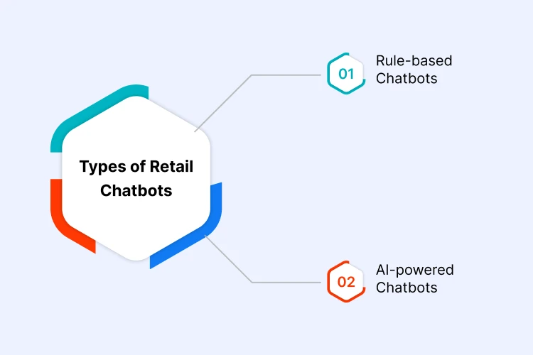 types-of-retail-chatbots 