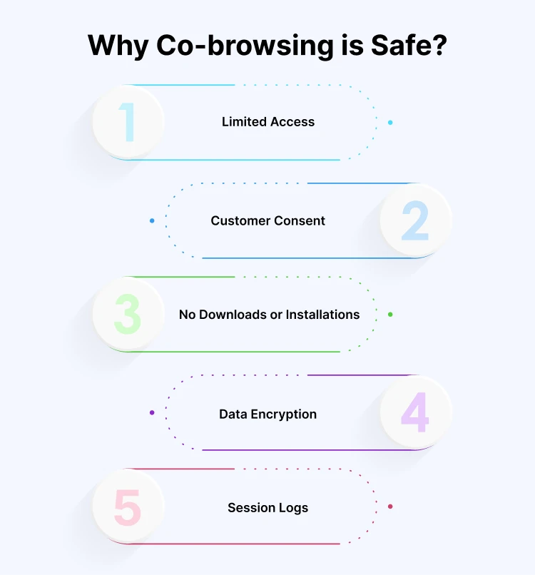 why-co-browsing-is-safe