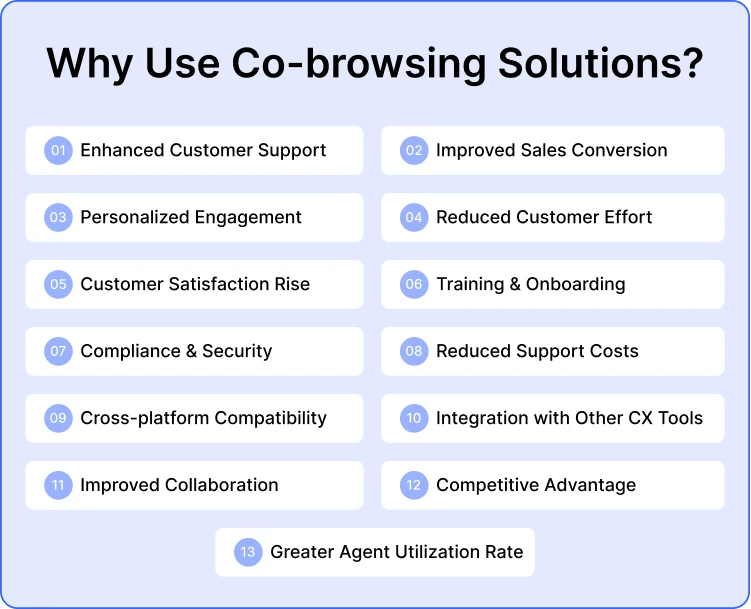 why-should-you-use-co-browsing-solutions