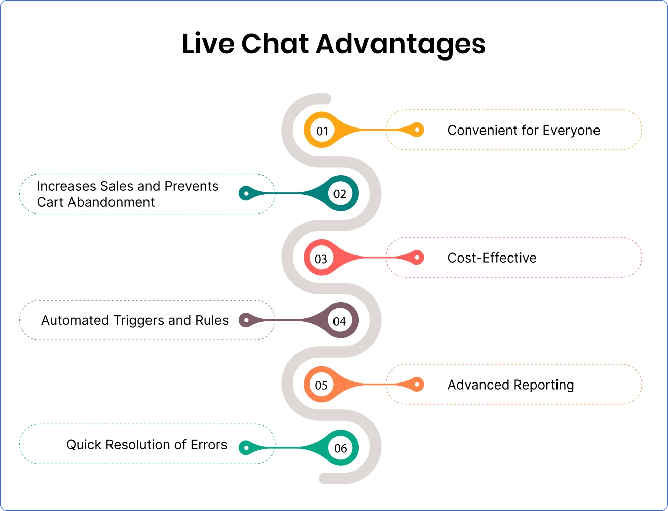 live-chat-advantages