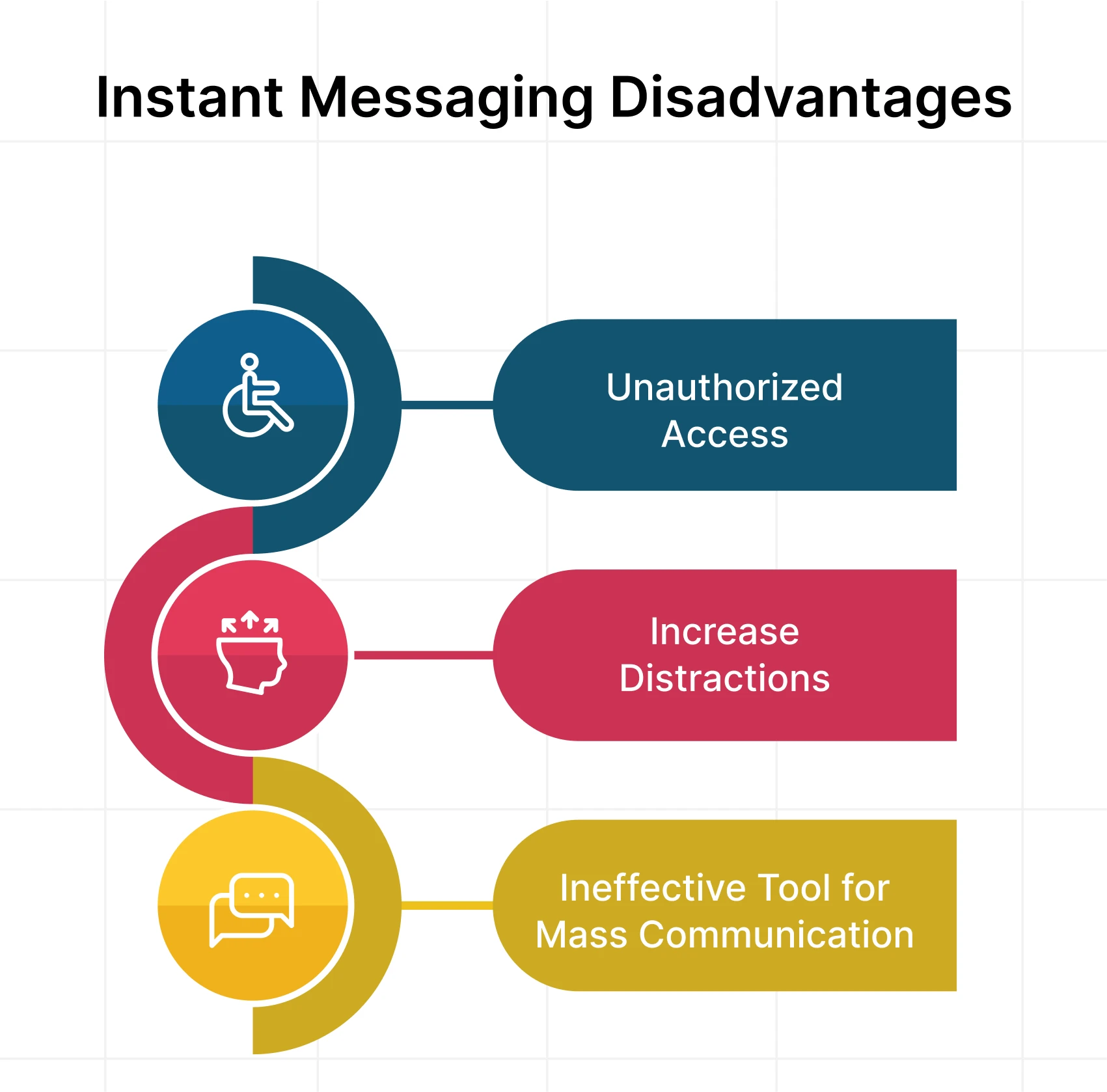 instant-messaging-disadvantages