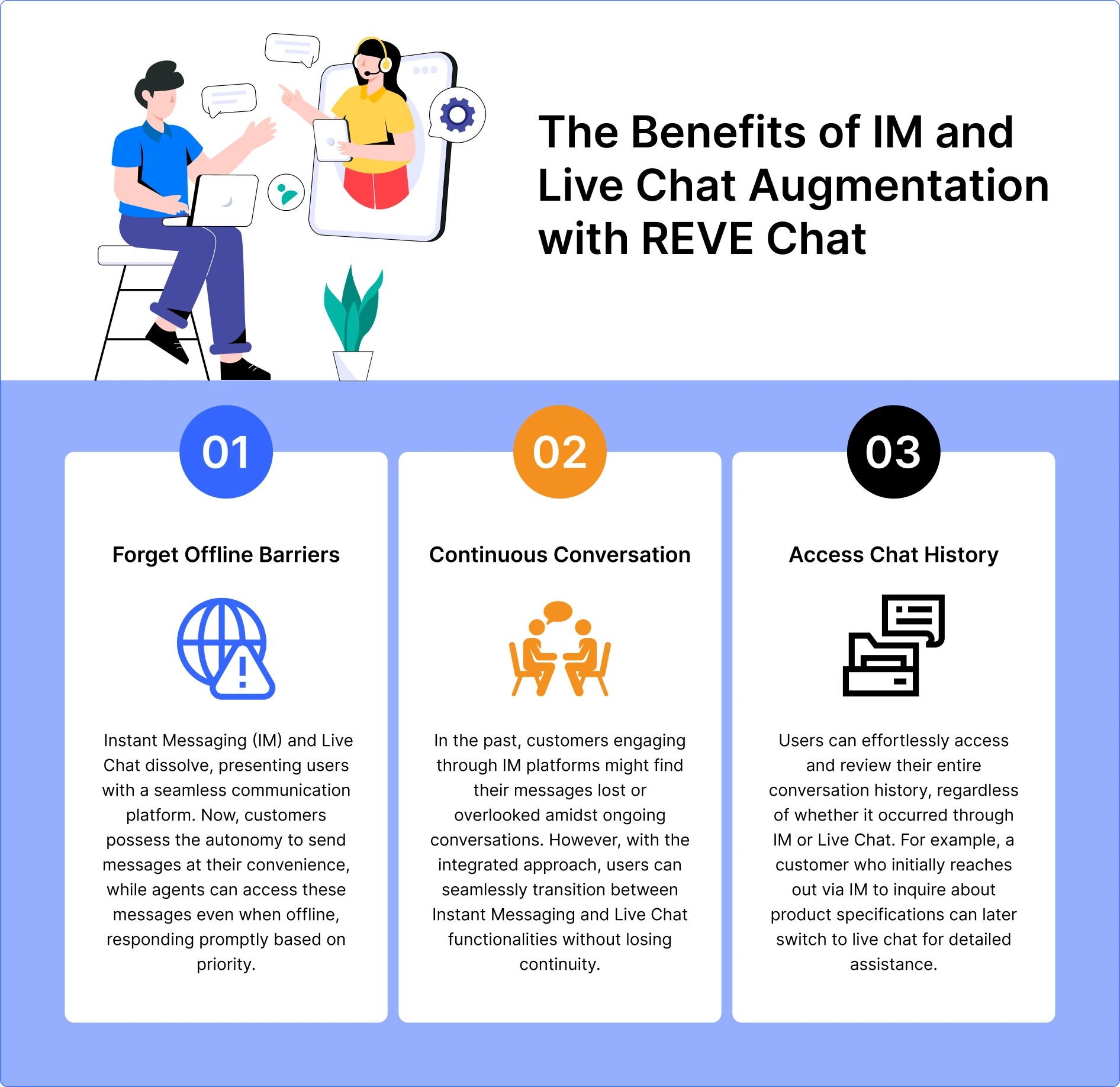 benefits-of-im-and-live-chat-augmentation-with-reve-chat