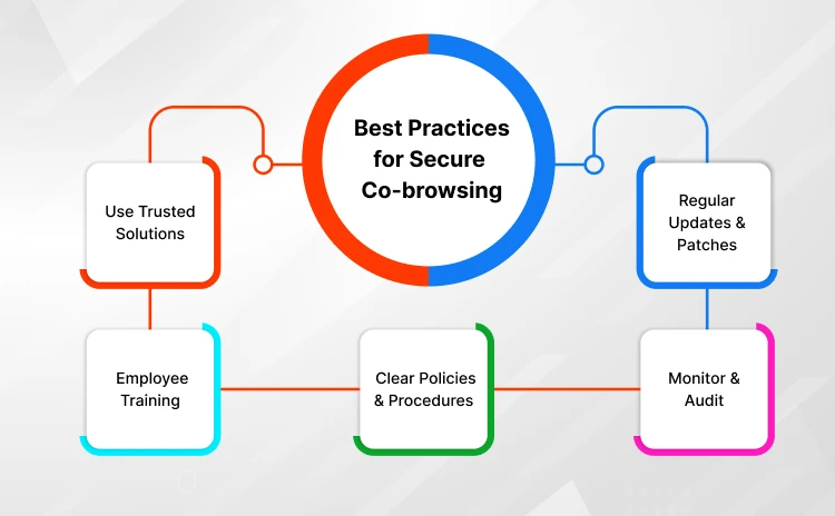 best-practices-for-secure-co-browsing