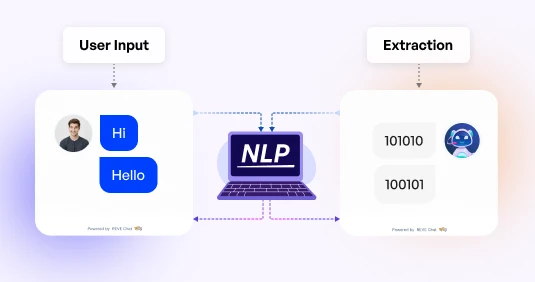 Natural language processing 