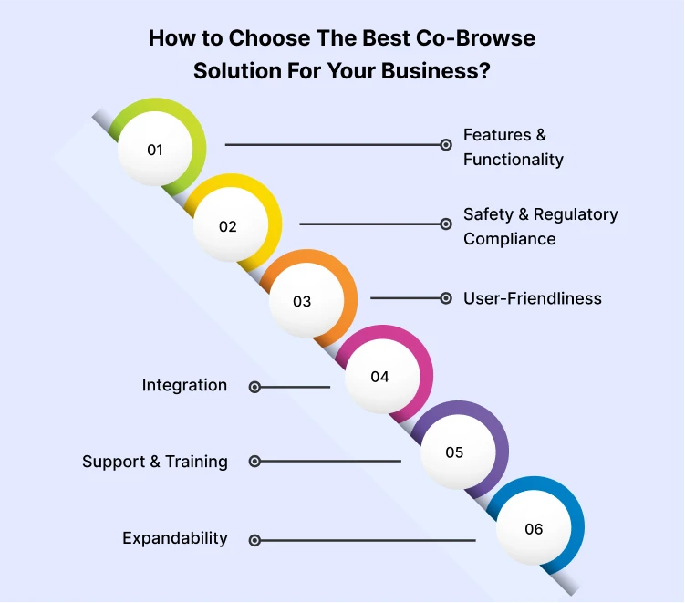 how-to-choose-the-best-co-browsing-solutions