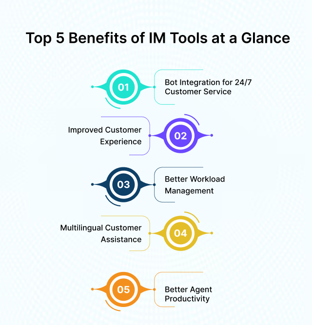 Benefits of IM tools