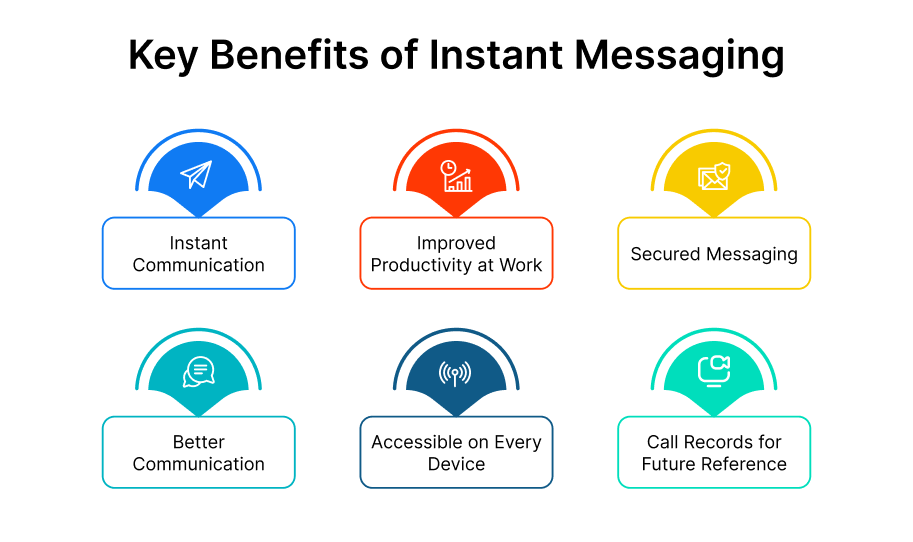 Benefits of instant messaging