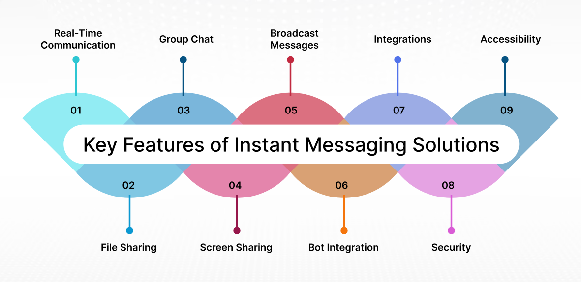 Features of IM