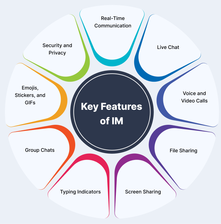 Key features of instant messaging