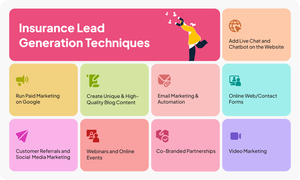 Insurance lead generation techniques