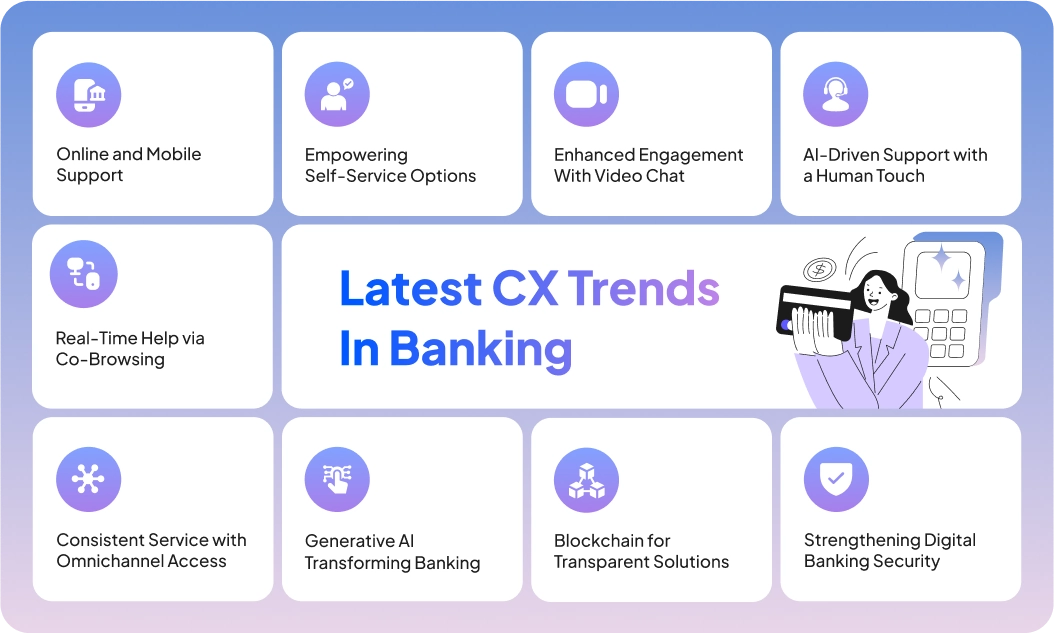 Customer Experience Trends in Banking