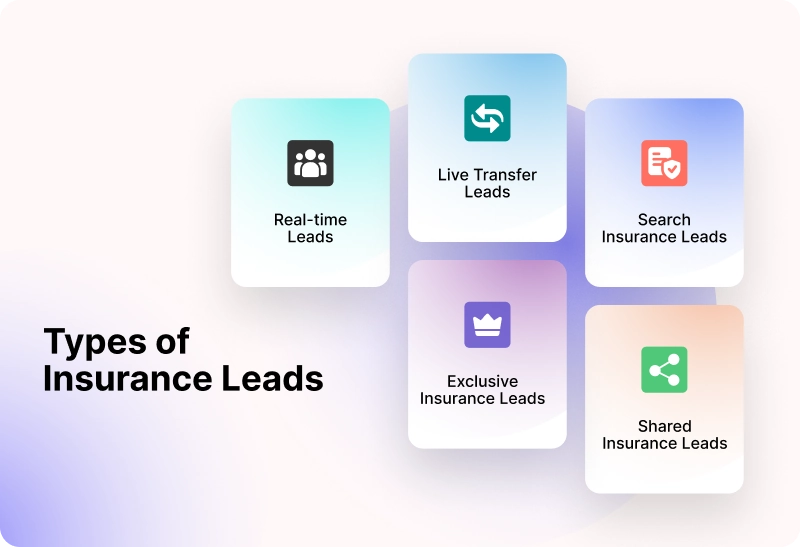 Types of insurance leads