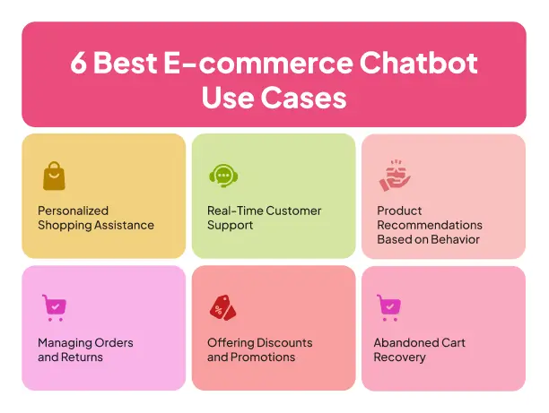 best ecommerce chatbot use cases