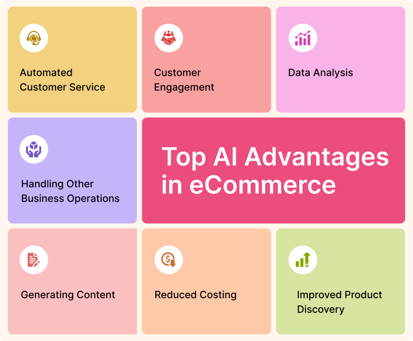 Advantages of AI in eCommerce