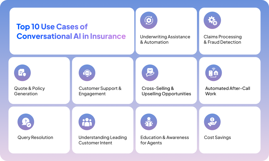 top use cases of conversational ai in insurance