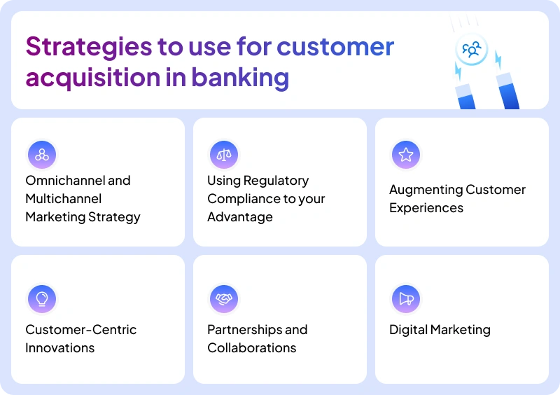 Strategies To Use For Customer Acquisition In Banking