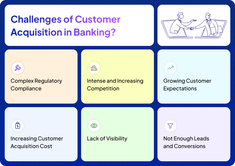 Challenges of Customer Acquistion In Banking