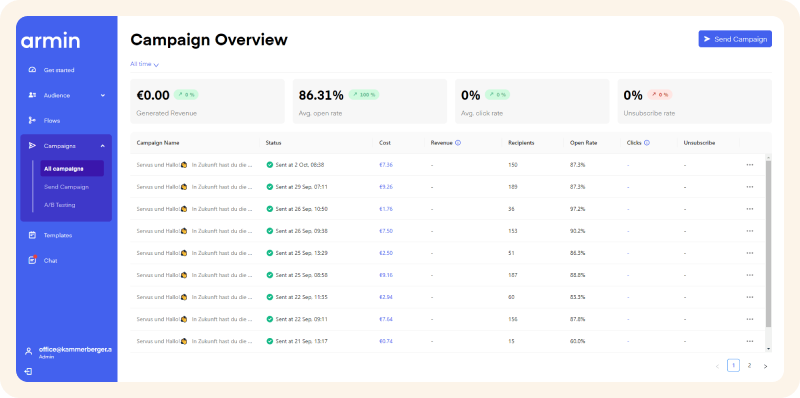 Chatarmin WhatsApp Marketing Tools