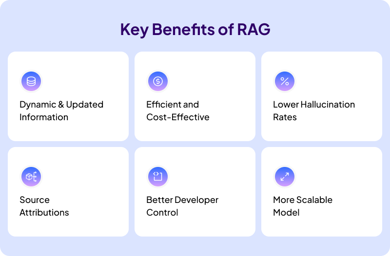 Six Key Benefits of RAG