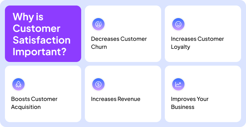 Customer Satisfaction Importance