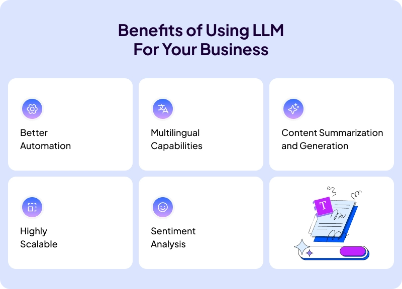 Benefits of using LLM for your business