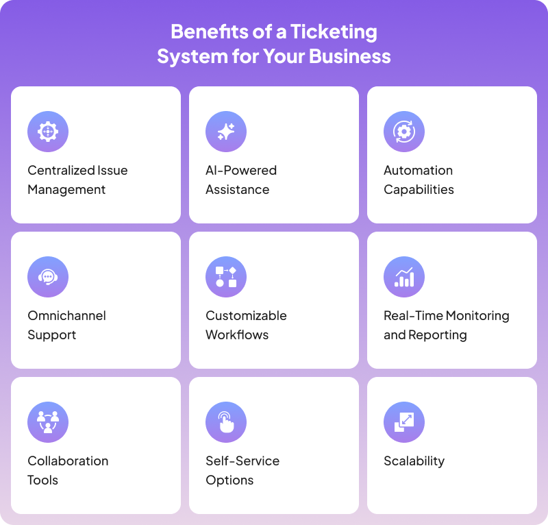 top_benefits_of-ticketing-system