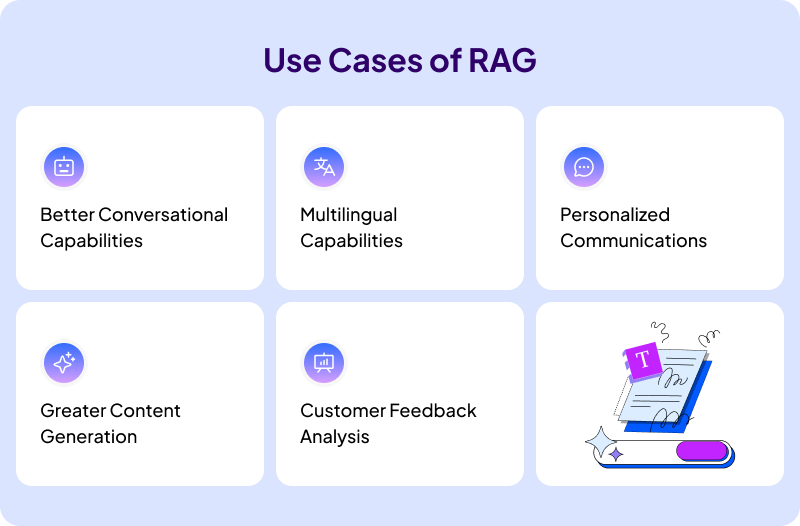 Use Cases of RAG