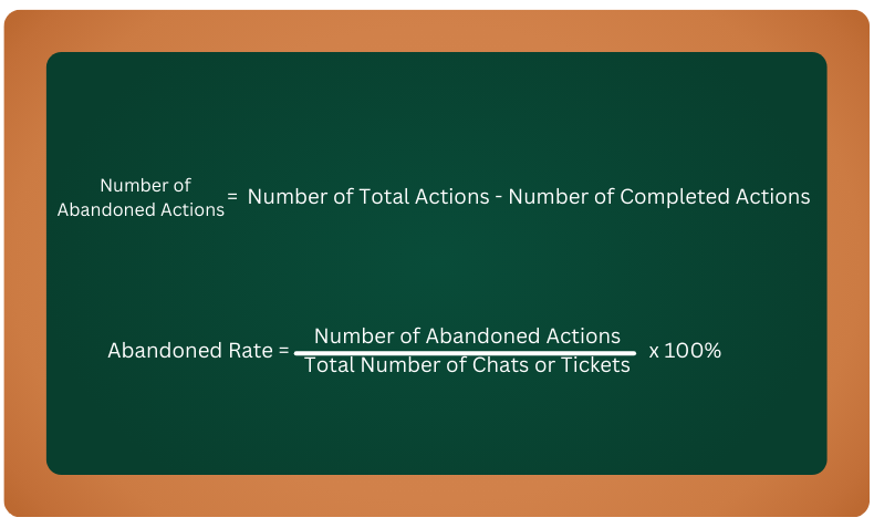 Abandoned Rate