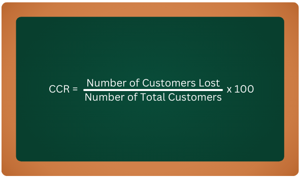 Customer Churn Rate CCR