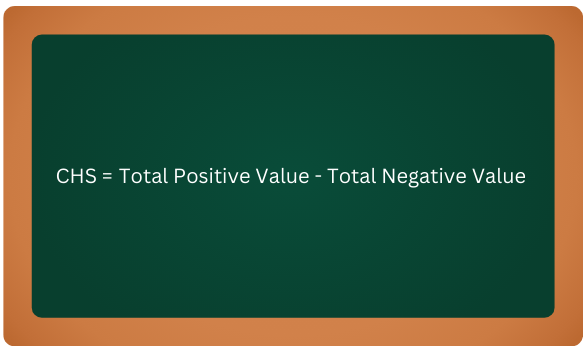 Customer Health Score CHS