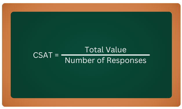 Customer Satisfaction Score CSAT