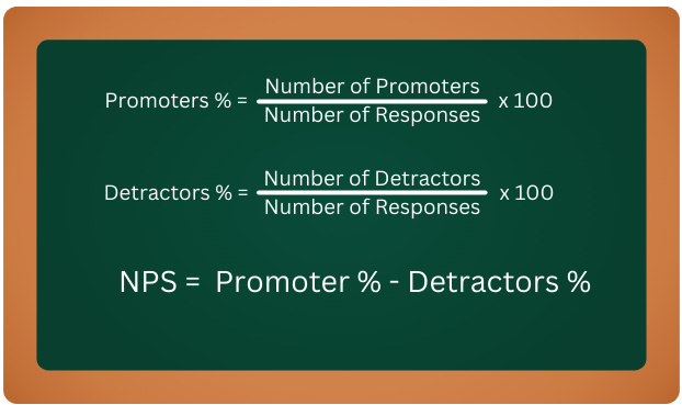 Net Promoter Score NPS