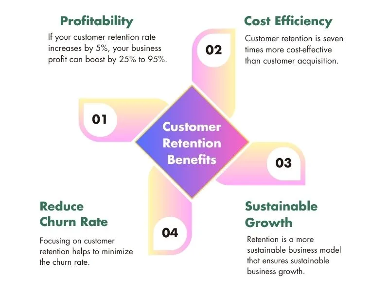 benefits of customer retention