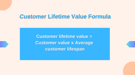 Customer lifetime value formula