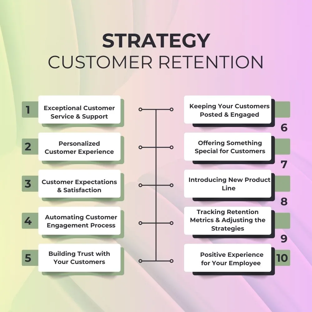 how to improve customer retention- best practices