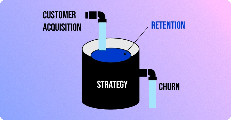 Customer Retention: Definition, Metrics, Strategies & Examples