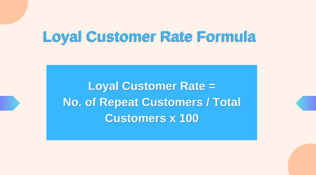 Loyal customer rate formula