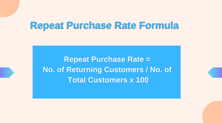 repeat purchase rate formula