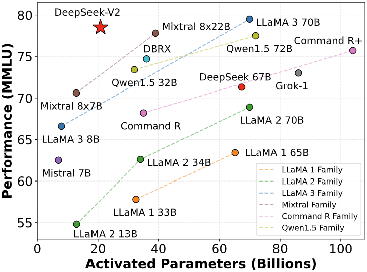 Deepseek V2