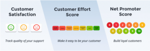 20 Great Customer Service Tips to Deliver Outstanding Support